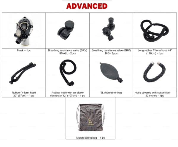 Advanced fetish mask kit with breathing valves, rubber hoses, and rebreather bag for breathplay and scent experiments.