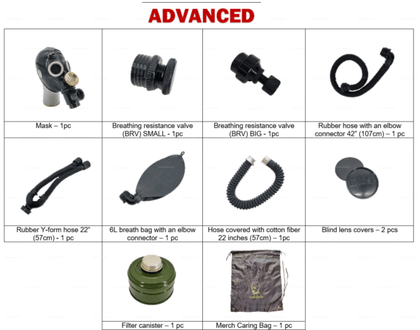 Advanced-set-kit-kinkyrubberdoc-soviet-rubber-mask-breathplay-hose-kit featuring durable rubber materials, breathing resistance valves, and a military-inspired design.