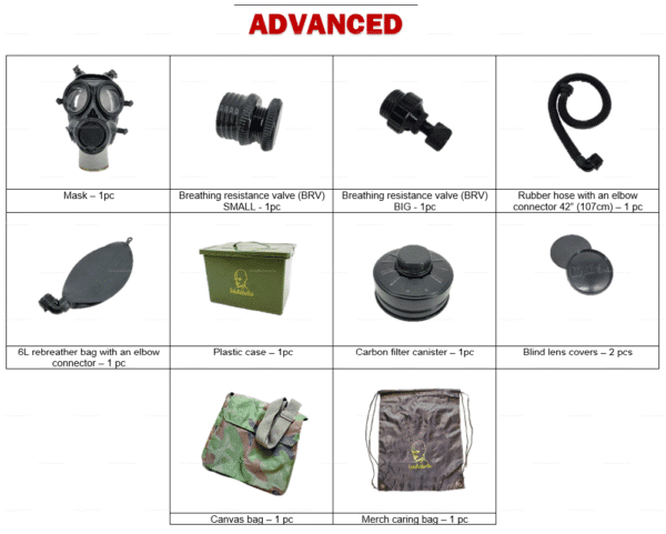 Advanced-set-kit featuring a tactical fetish gas mask with NATO-style design, complete with accessories like breathing resistance valves, rubber hose, and rebreather bag.