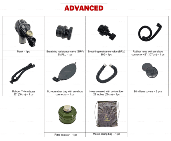 Advanced set kit featuring a vintage fetish gas mask with cotton-covered hose and various accessories for an immersive experience.