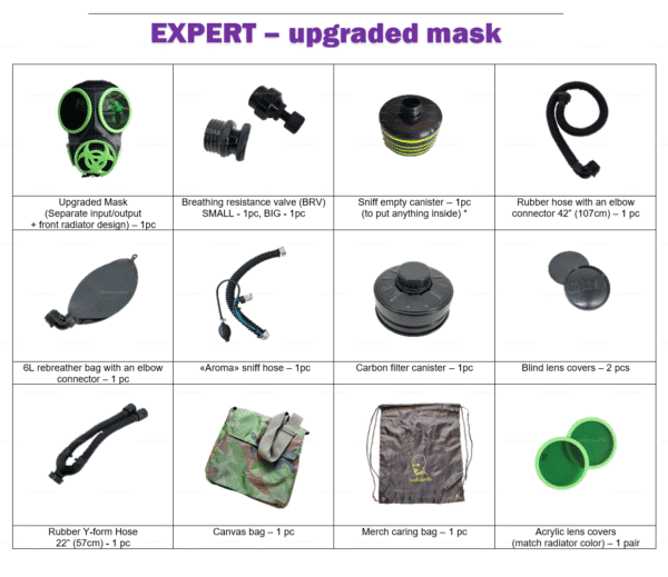 Expert-set-kit-kinkyrubberdoc-s10-inspired-gas-mask with green accents and multiple accessory components for an avant-garde, edgy look.